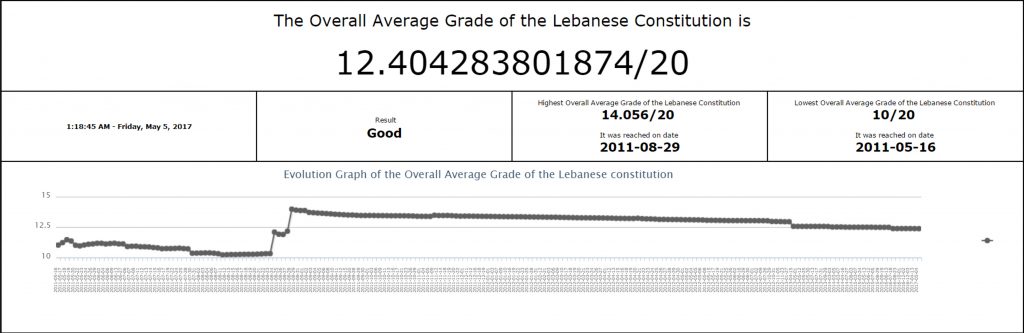 ricardombarkho_Grading_the_Lebanese_Constitutiton__artjaws