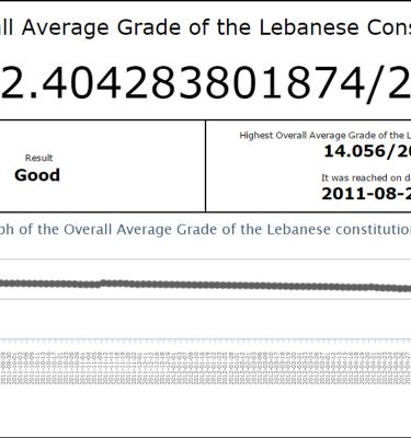 ricardombarkho_Grading_the_Lebanese_Constitutiton__artjaws