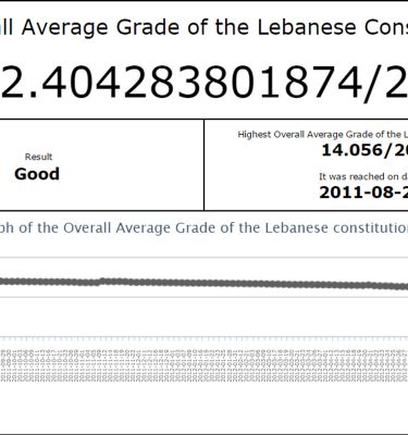 Grading the Lebanese Constitution