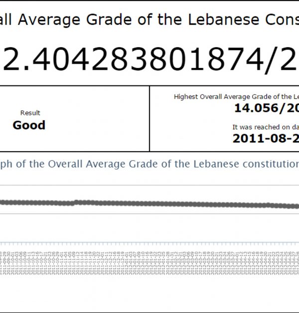 ricardombarkho_Grading_the_Lebanese_Constitutiton__artjaws